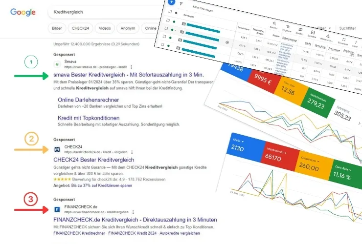Google Ads Berzoni marketing Agentur